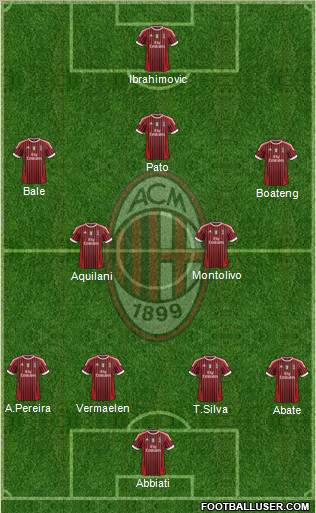 A.C. Milan Formation 2012