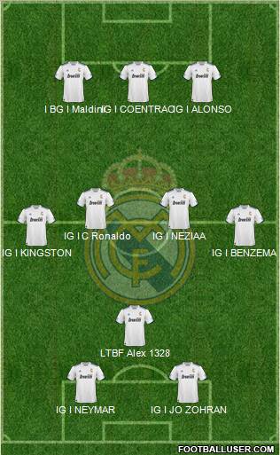 R. Madrid Castilla Formation 2012