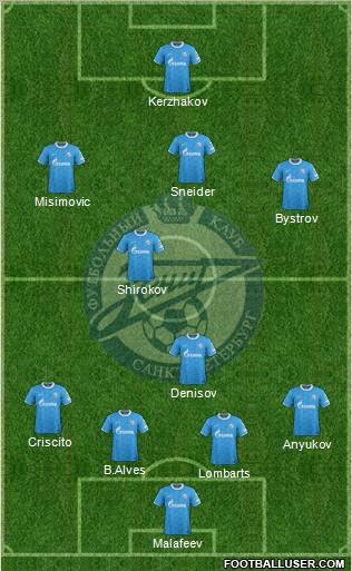 Zenit St. Petersburg Formation 2012