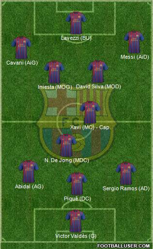 F.C. Barcelona Formation 2012