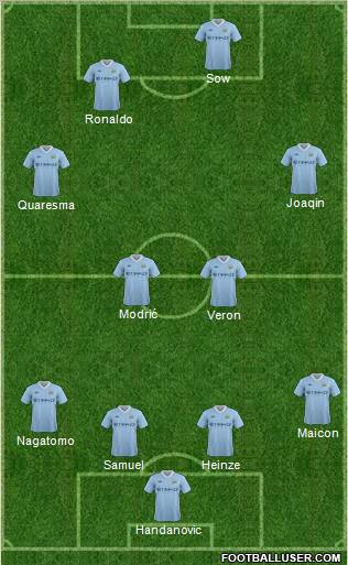 Manchester City Formation 2012