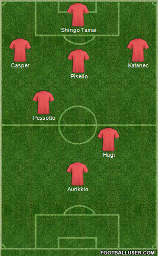 Dream Team Formation 2012
