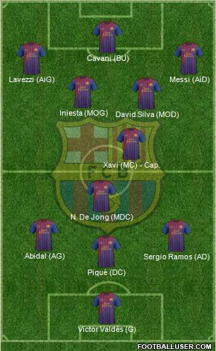 F.C. Barcelona Formation 2012