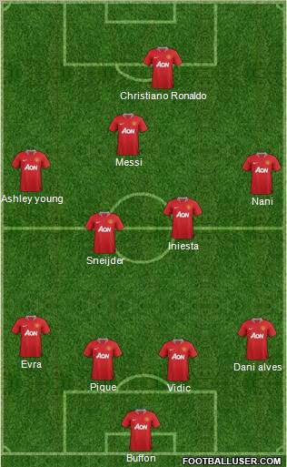 Manchester United Formation 2012