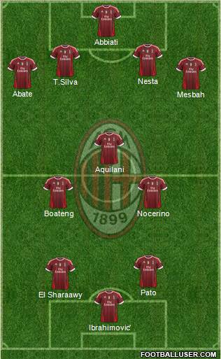 A.C. Milan Formation 2012