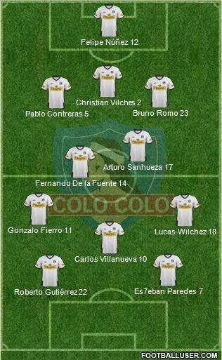 CSD Colo Colo Formation 2012