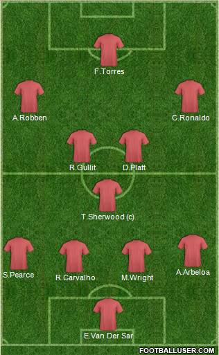 Championship Manager Team Formation 2012