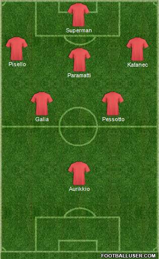 Dream Team Formation 2012