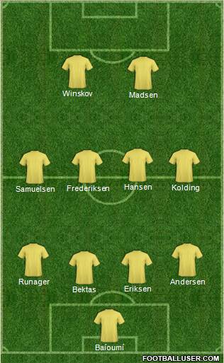 Dream Team Formation 2012