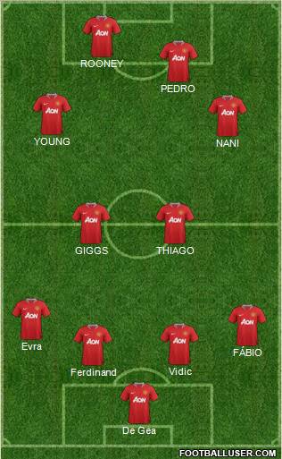 Manchester United Formation 2012