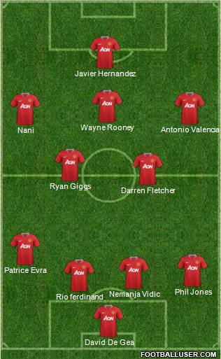 Manchester United Formation 2012