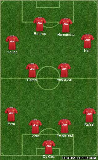 Manchester United Formation 2012