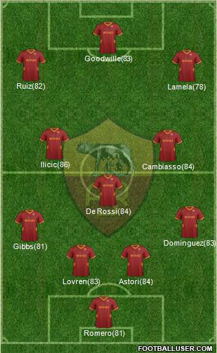 AS Roma Formation 2012