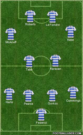 Reading football formation