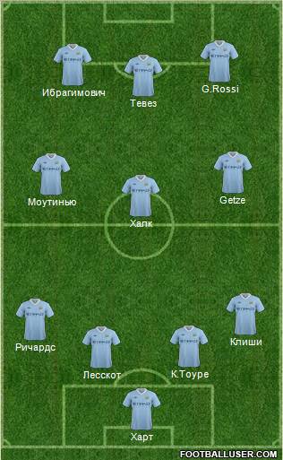 http://www.footballuser.com/formations/2012/02/334689_Manchester_City.jpg