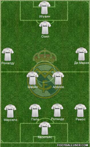 Real Madrid C.F. Formation 2012