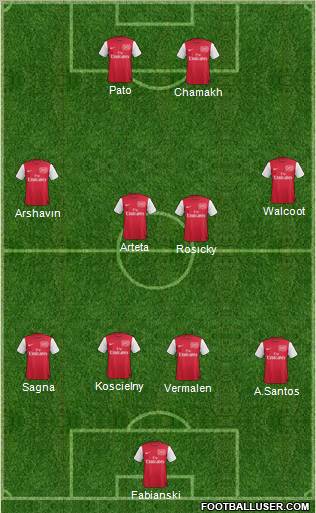 Arsenal Formation 2012