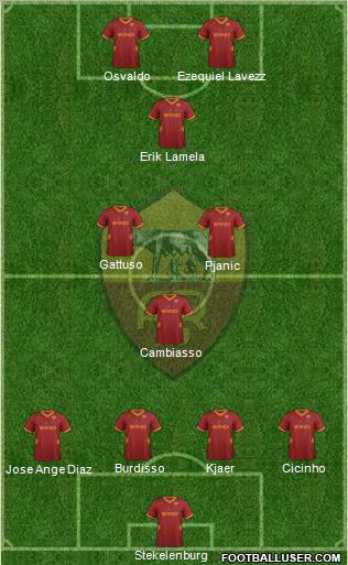 AS Roma Formation 2012