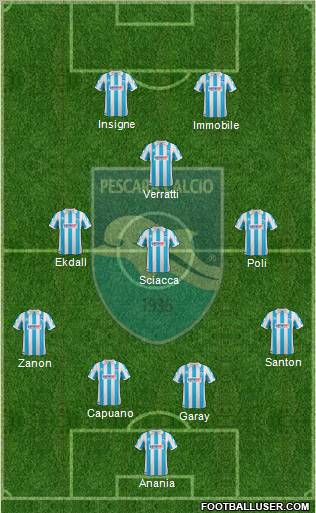 Pescara football formation