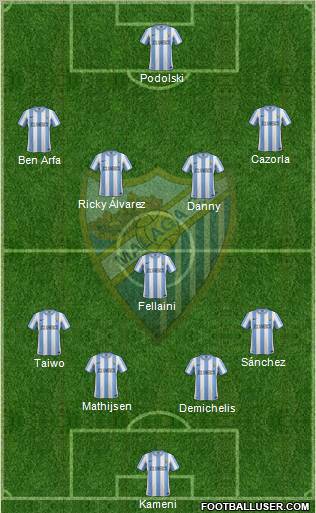 Málaga C.F., S.A.D. Formation 2012