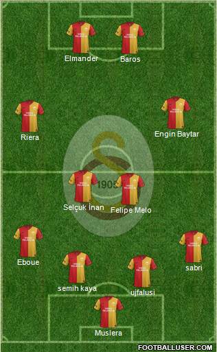 Galatasaray SK Formation 2012
