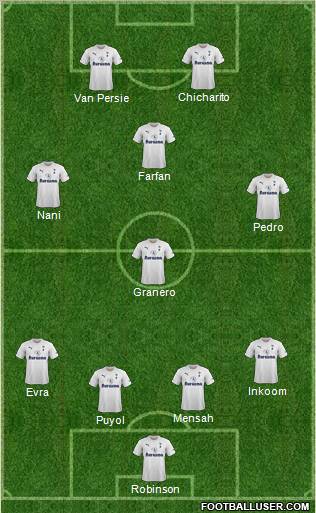 Tottenham Hotspur Formation 2012