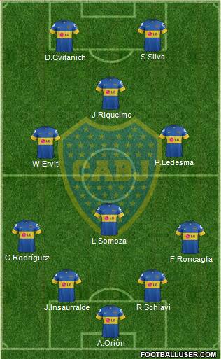 Boca Juniors Formation 2012