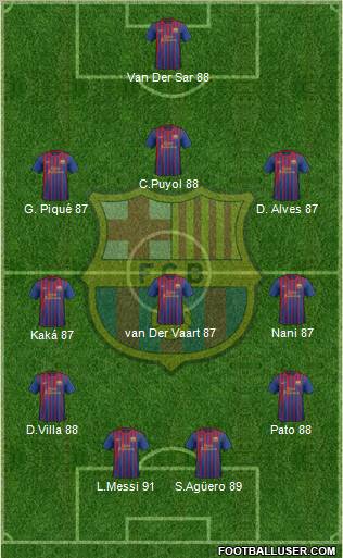 F.C. Barcelona Formation 2012