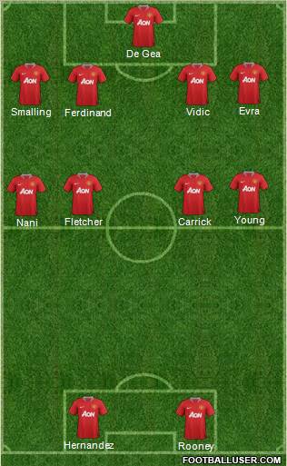 Manchester United Formation 2012