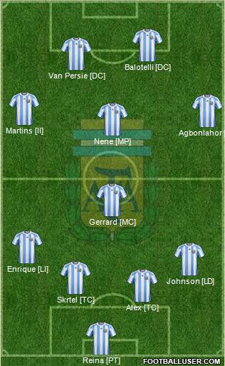 Argentina Formation 2012