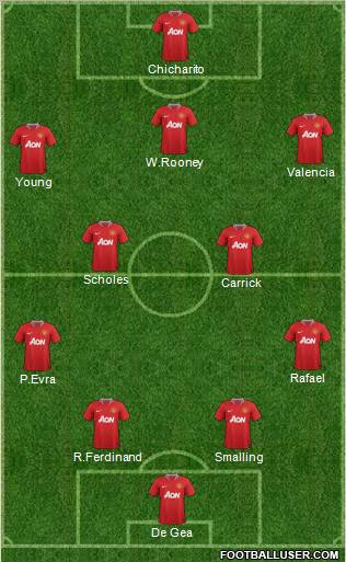 Manchester United Formation 2012