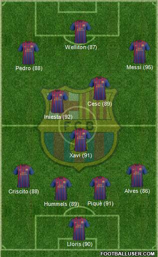 F.C. Barcelona Formation 2012
