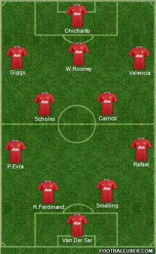 Manchester United Formation 2012