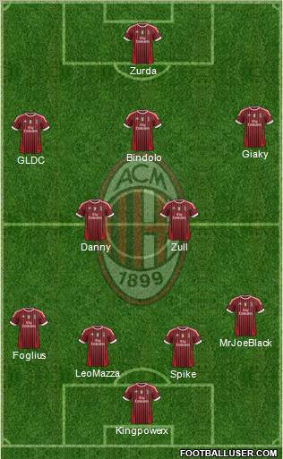 A.C. Milan Formation 2012