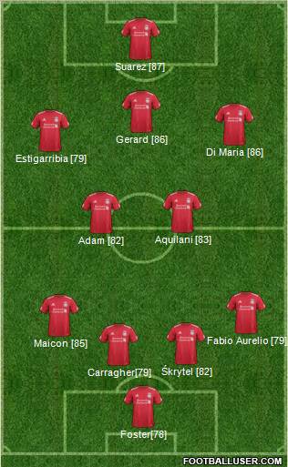 Liverpool Formation 2012