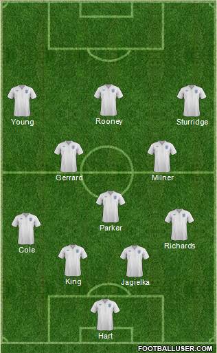 England Formation 2012