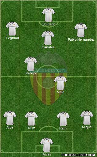 Valencia C.F., S.A.D. Formation 2012