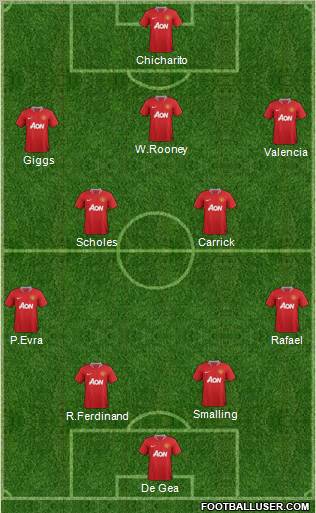 Manchester United Formation 2012