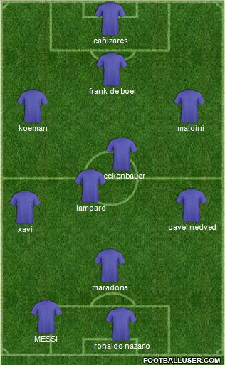 Football Manager Team Formation 2012