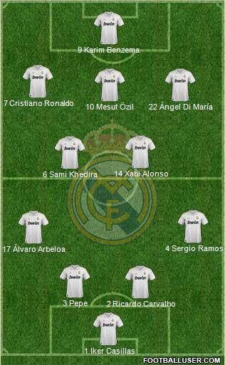 Real Madrid C.F. Formation 2012