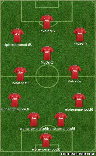 Manchester United Formation 2012