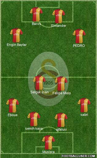 Galatasaray SK Formation 2012