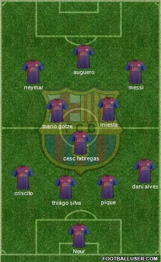 F.C. Barcelona Formation 2012