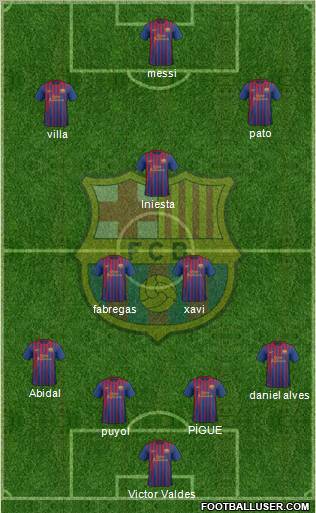 F.C. Barcelona Formation 2012