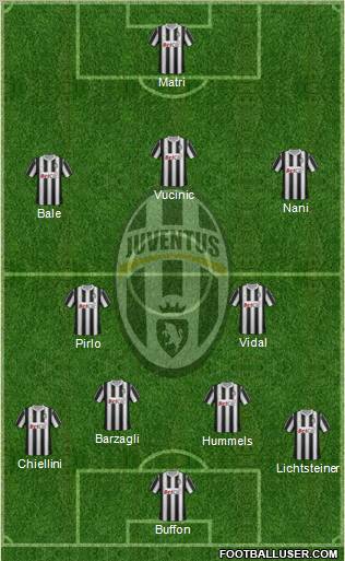 Juventus Formation 2012