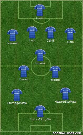Chelsea Formation 2012