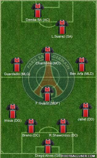 Paris Saint-Germain Formation 2012