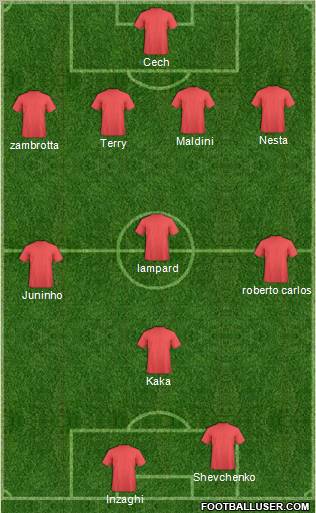 Dream Team Formation 2012