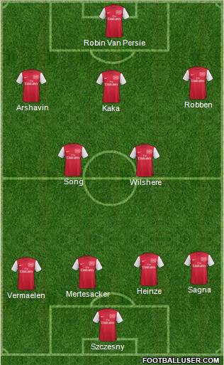 Arsenal Formation 2012