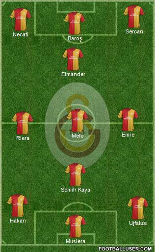 Galatasaray SK Formation 2012